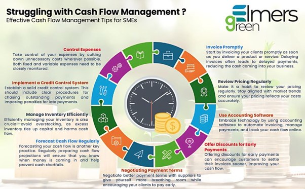 Better Cash Management for SMEs