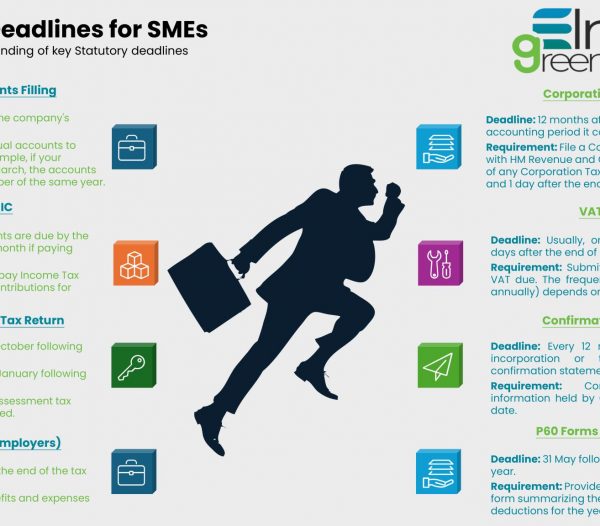 Overview and understanding of key statutory deadlines